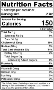 Decoding Food Labels - What does it mean?